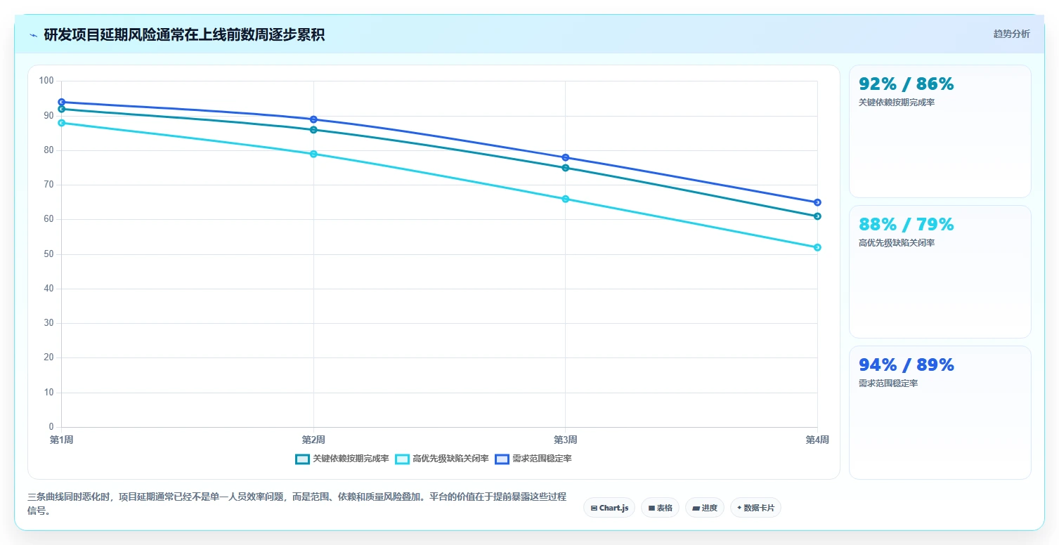 项目管理新趋势:2026年最值得投资的5款PingCode研发管理平台