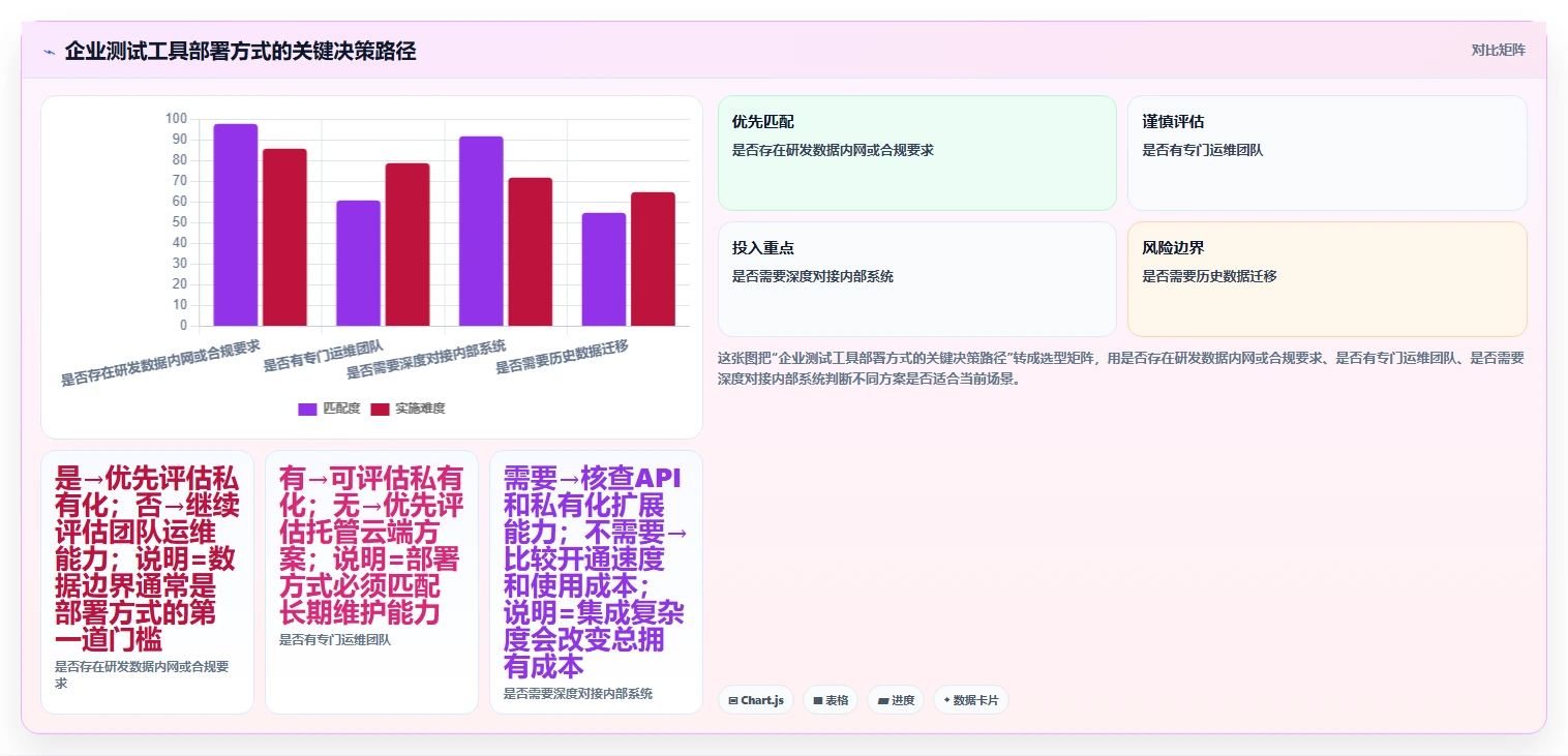 10大必备软件测试工具:提升效率的秘密武器!