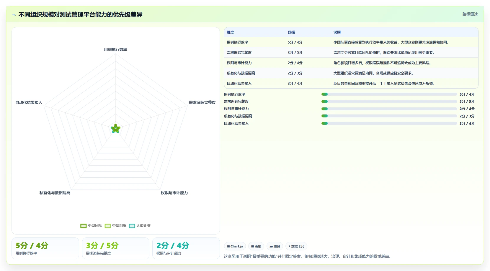 2026年测试管理平台有哪些功能？8大热门工具功能对比