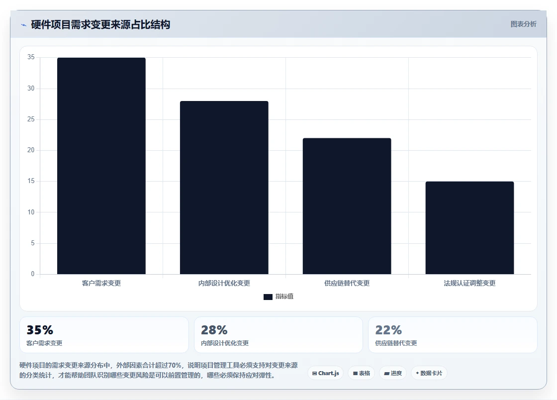 适合硬件团队的项目管理软件有哪些？IPD流程管理工具盘点