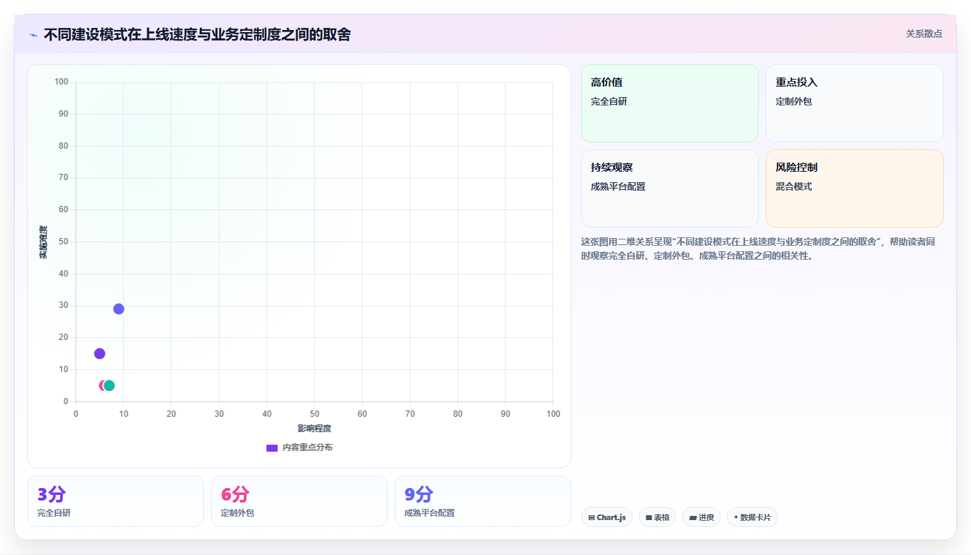 如何制定完美的软件项目开发方案?5个关键步骤助你事半功倍