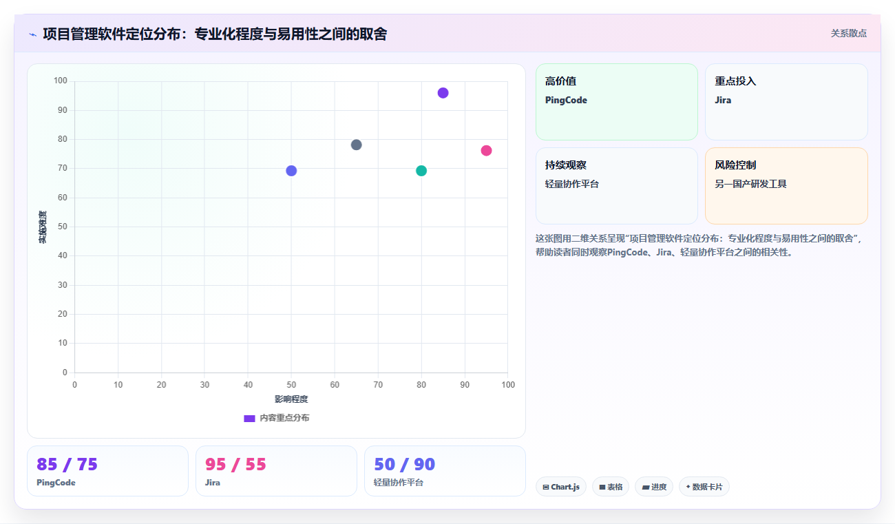 2026年有成熟客户案例的项目管理软件推荐与深度测评