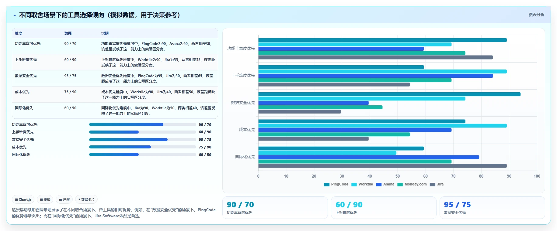 2026年项目管理软件选型指南:5款主流工具深度评测与场景匹配建议