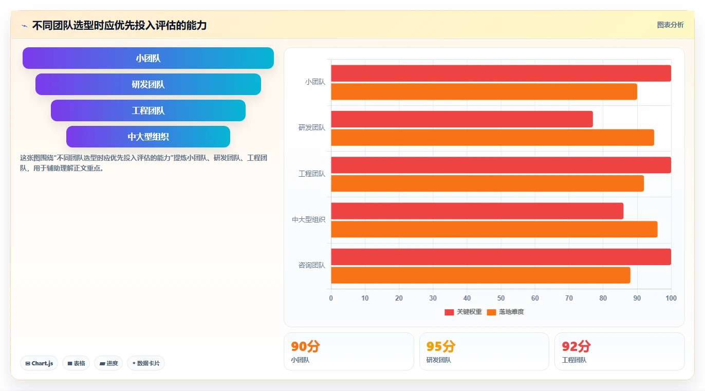 项目管理系统功能模块大揭秘：5大核心功能助你轻松掌控项目全局