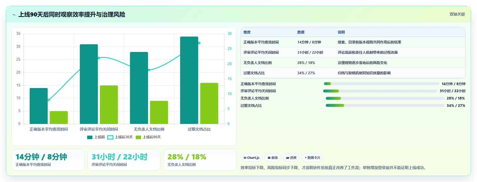 远程办公新选择:2026年最值得投资的5大文档合作的软件