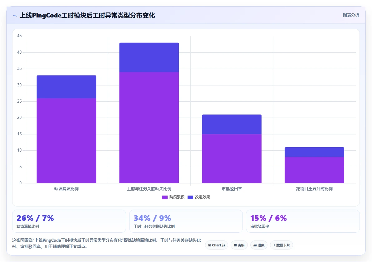 项目管理新趋势:2026年最受欢迎的5款报工时系统