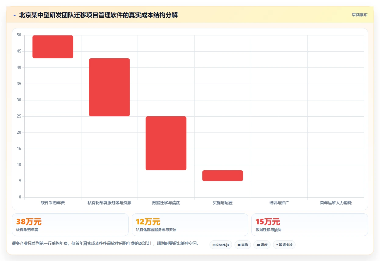 项目经理必读:如何挑选最适合你的北京梦之队项目管理软件?2026年选购指南
