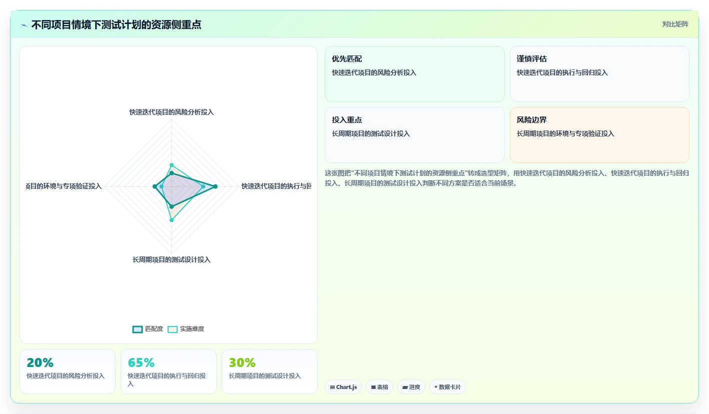 如何制定完美的测试计划安排?5个步骤让你的项目测试更高效