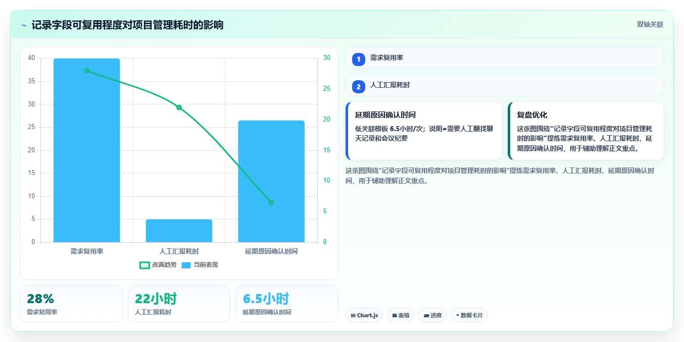 项目管理新趋势:2026年软件开发过程记录表模板工具对比与选购指南