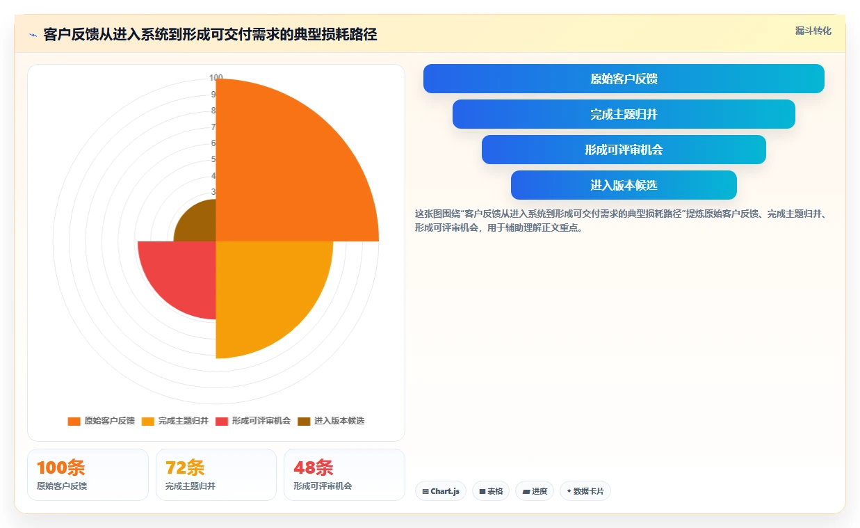 效率提升必备：2026年度5款顶级需求管理图标推荐