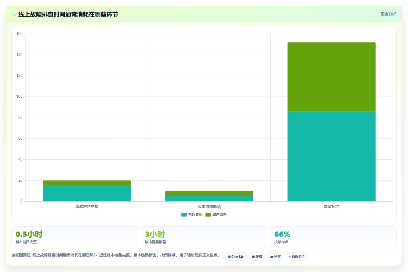 掌握软件版本管理方法：5个技巧让你的开发流程更高效