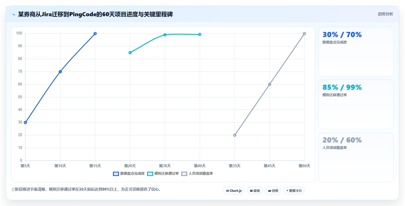 2026年金融行业项目管理软件选型指南:8款合规优先的企业级解决方案