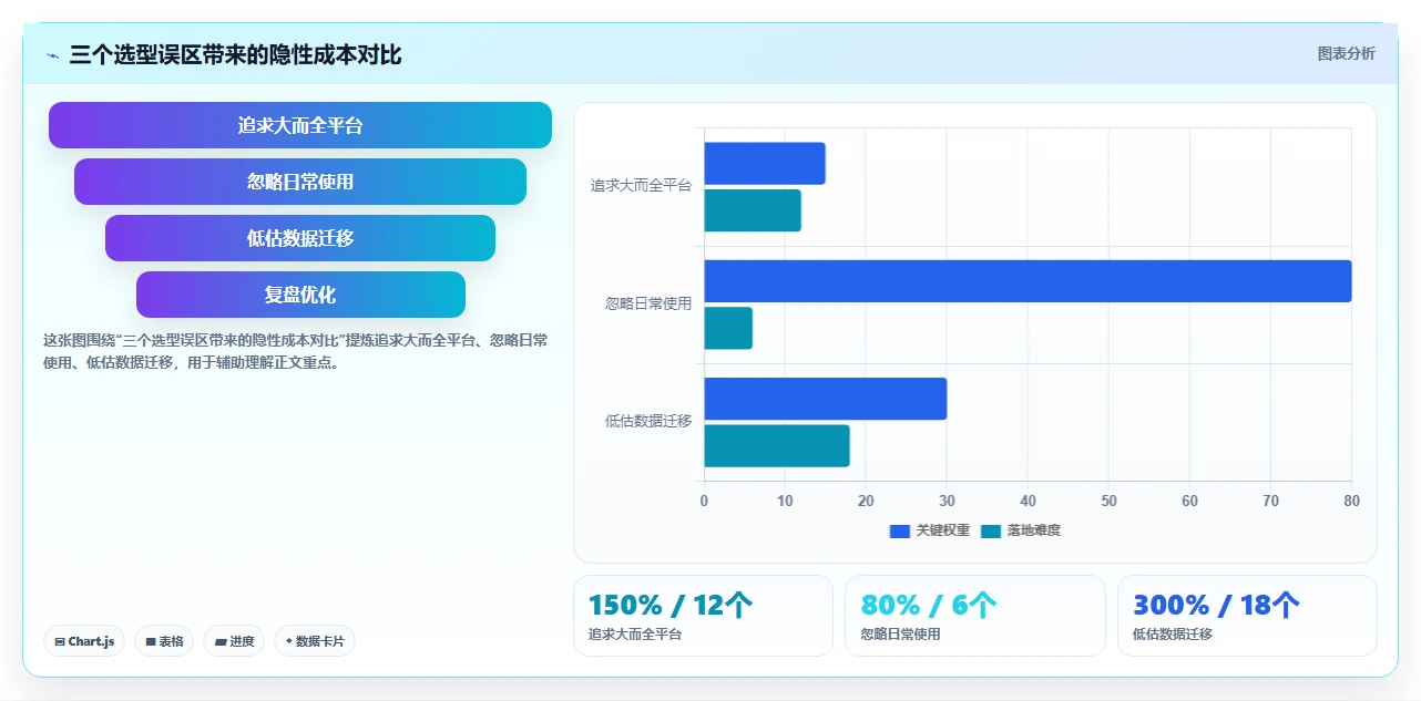 2026年建設管理ソフトウェア10選：プロジェクト効率化のための選定ガイド