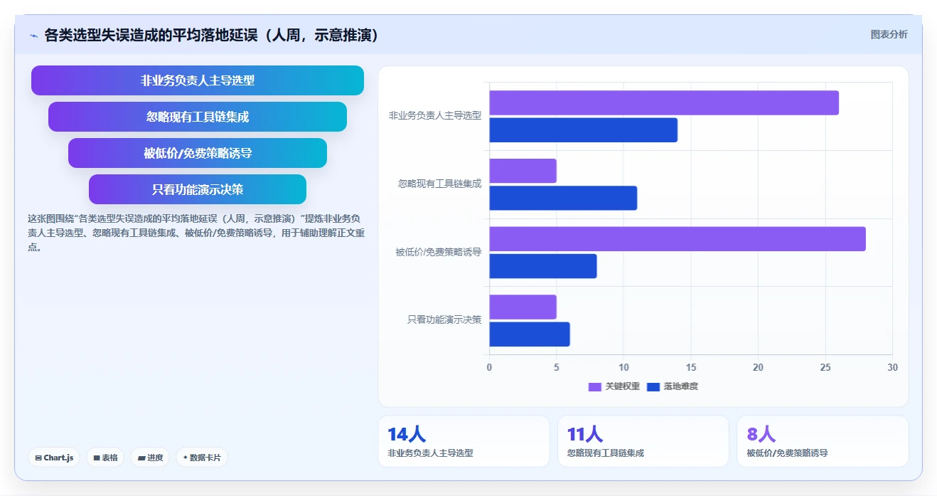 2026年效率之选：6款顶级团队目标管理软件工具详细对比