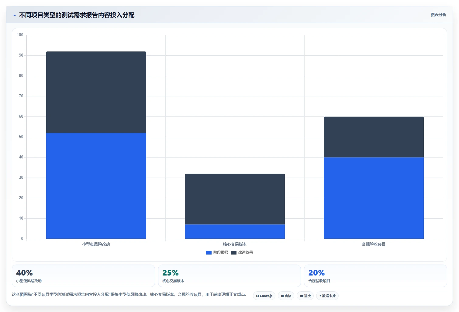 如何撰写一份完美的测试需求报告?5个步骤让你事半功倍