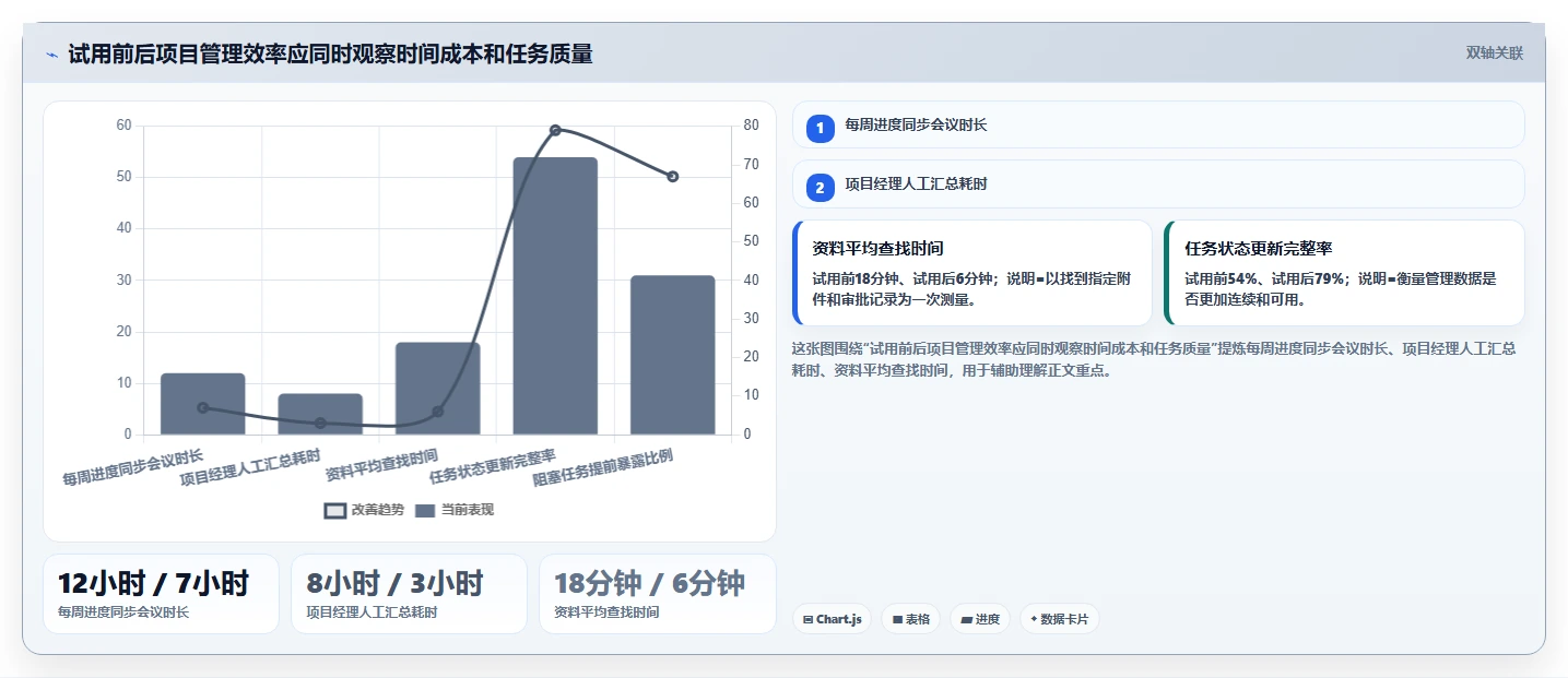 如何选择最佳通用项目管理工具?5大关键因素助你提升团队效率