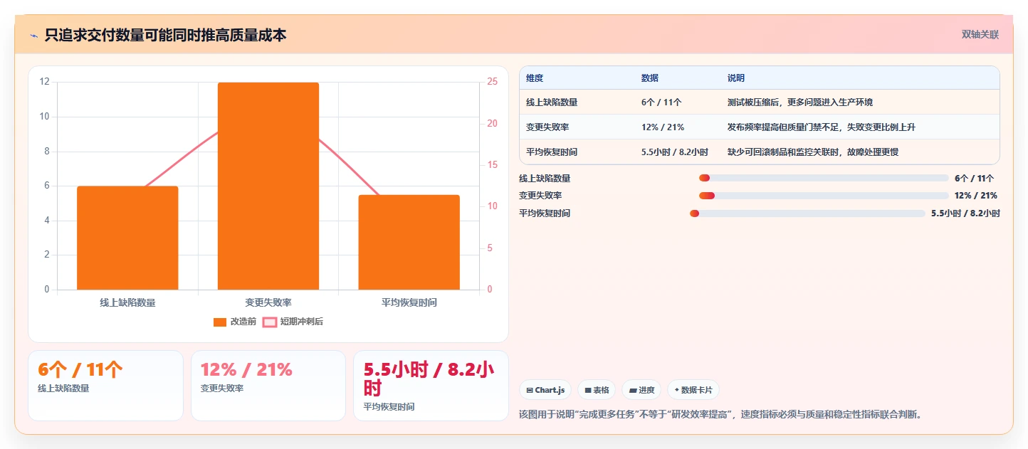 如何打造高效的软件开发流水线?5个步骤让你的团队效率翻倍