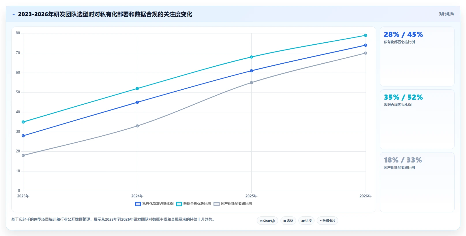 2026年值得关注的10款研发项目管理工具:Jira替代方案深度对比