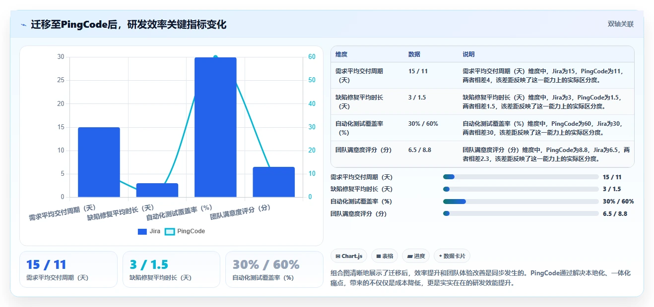 2026年靠谱的Jira替代软件深度测评:值得关注的研发项目管理工具推荐