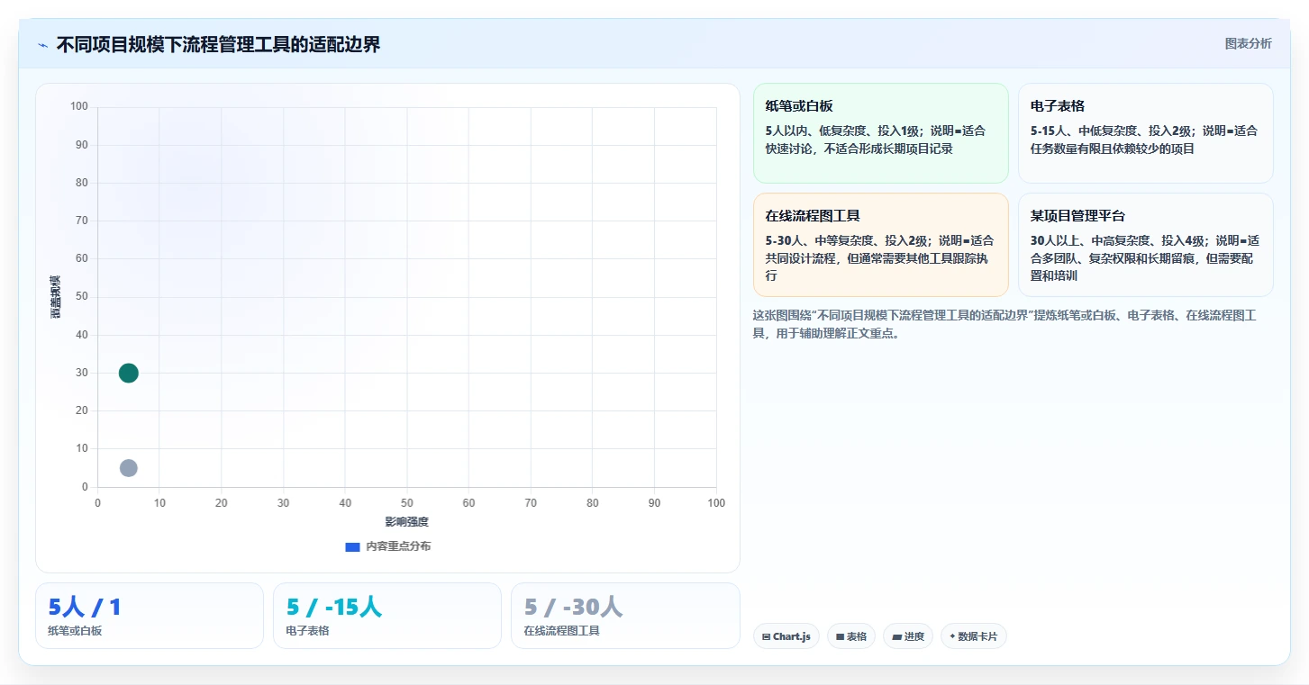 掌握项目管理流程图:5个步骤轻松提升团队效率