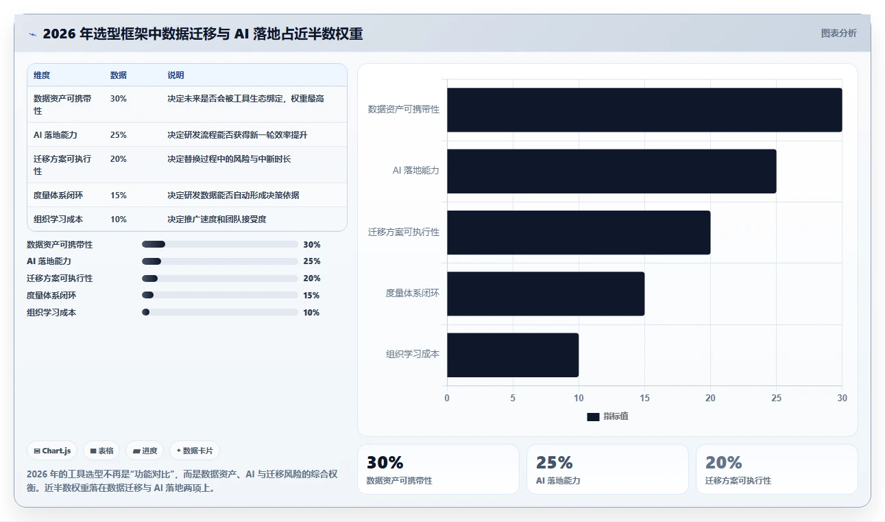 2026 年最佳团队协作工具对比:5 款研发管理工具深度解析
