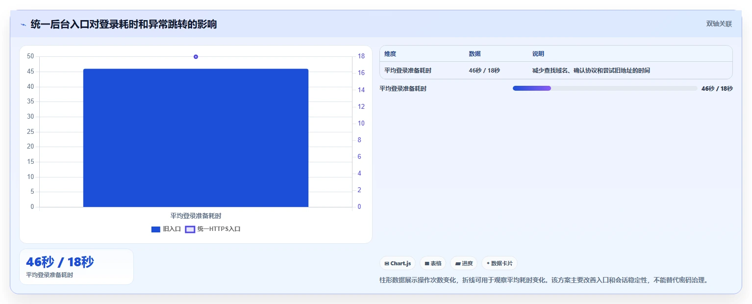 帝国cms管理系统登陆技巧：2026年6大高效操作对比