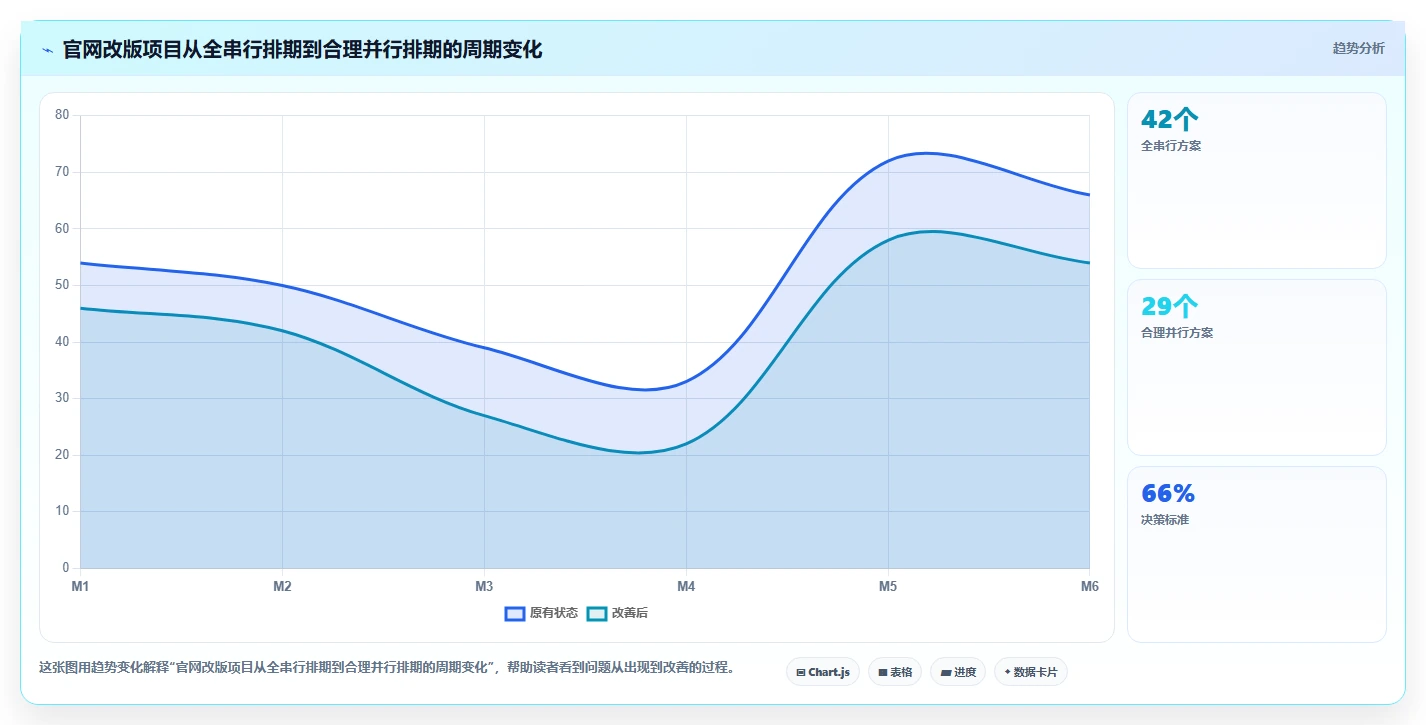 掌握甘特图绘制注意事项:5个技巧让你的项目规划如虎添翼