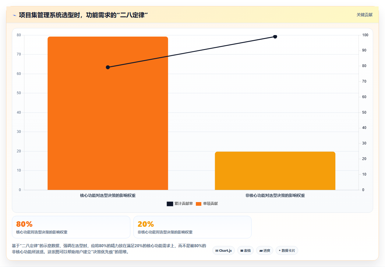 2026年项目集管理系统选型指南:8款主流平台对比与实施建议
