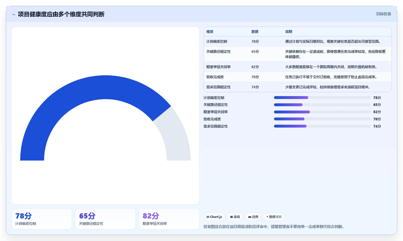 掌握计划跟踪流程:5个步骤让你的项目管理效率翻倍!