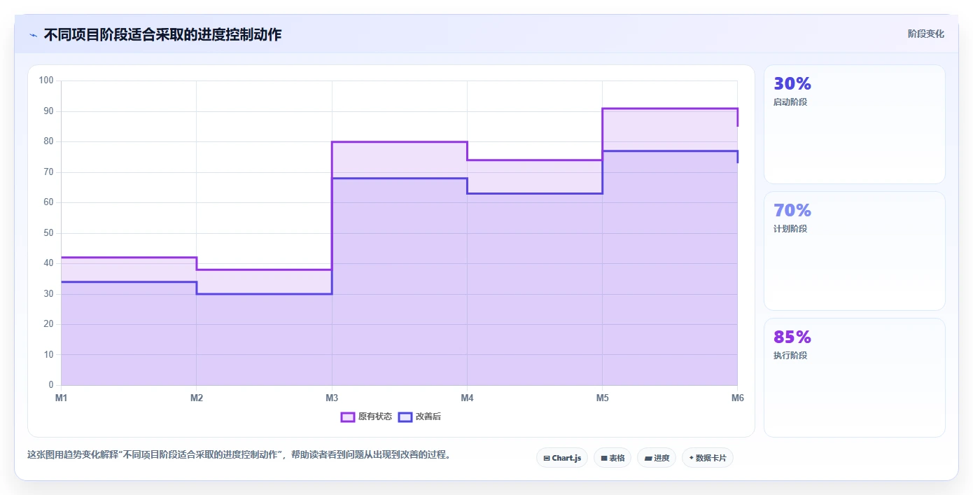 揭秘项目管理进度管理方法:5个技巧让你的项目按时完成