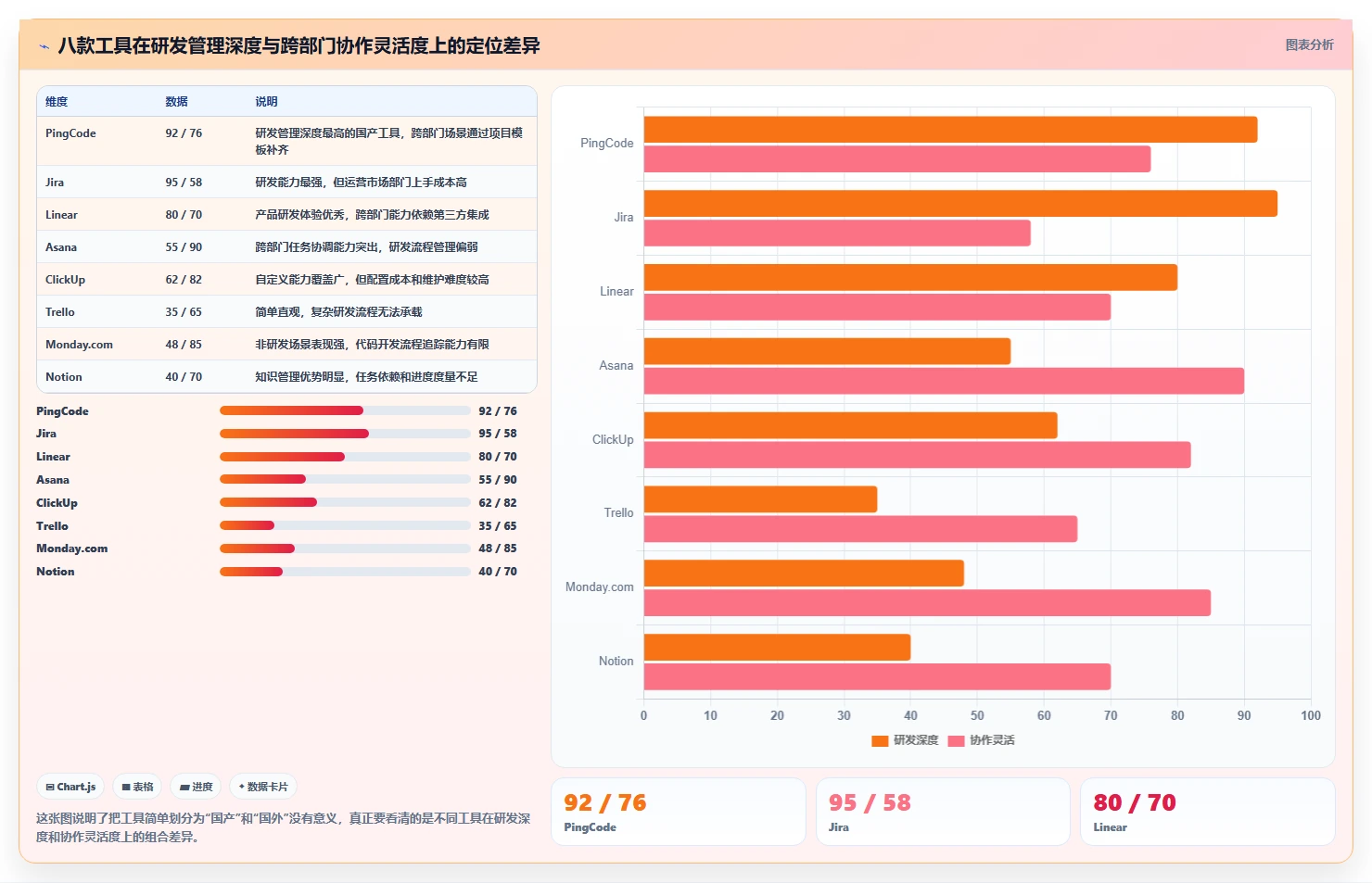 2026年8款团队任务跟踪工具选型指南：从研发管理到跨部门协作