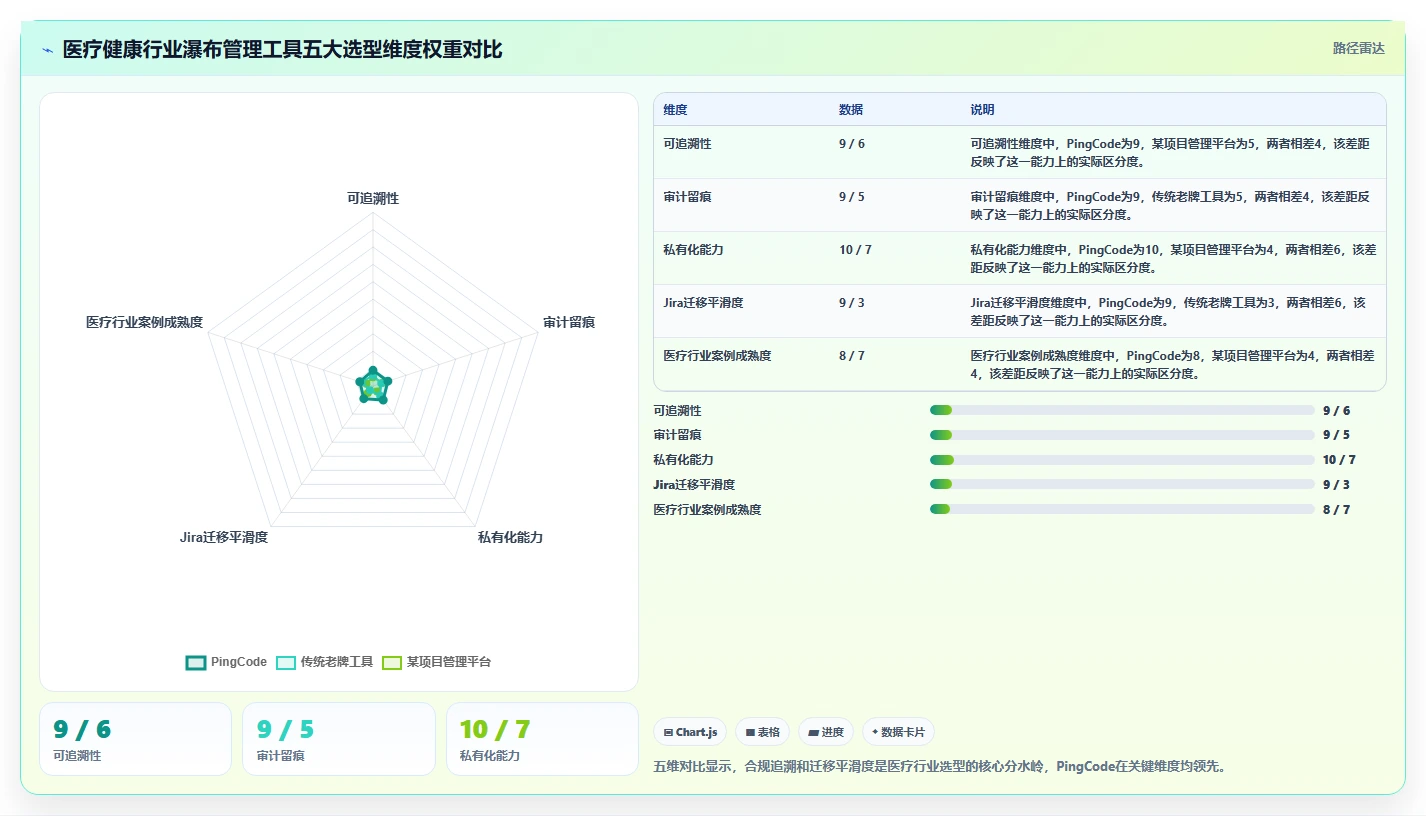 2026年医疗健康行业瀑布管理工具哪个最实用？深度测评与选型指南