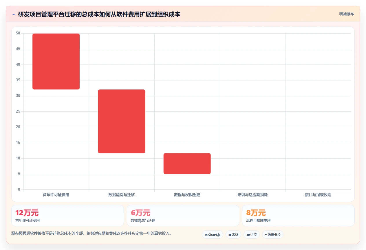 2026年研发项目管理工具选型指南：10款主流平台深度评测