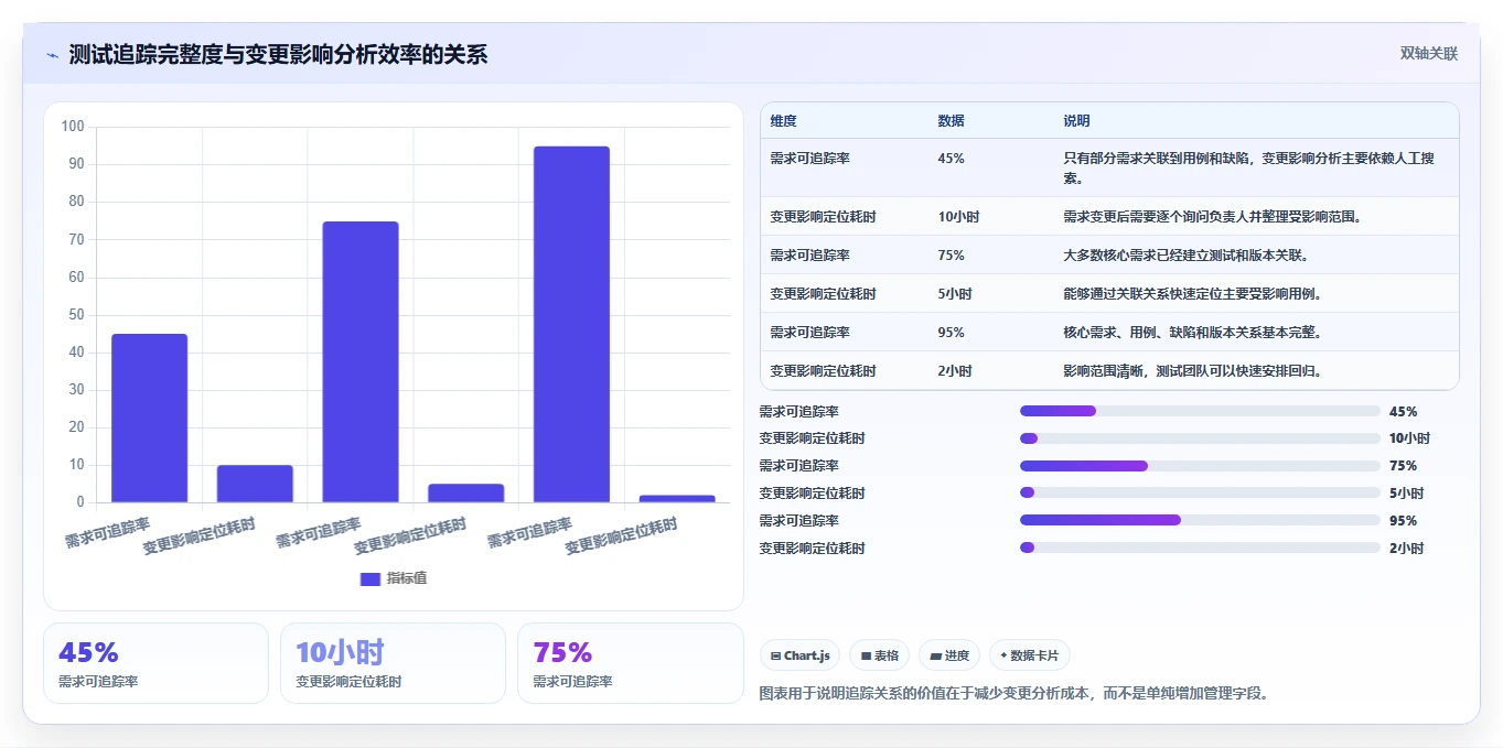 如何撰写一份完美的测试需求报告?5个步骤让你事半功倍