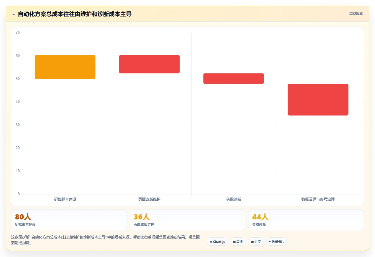 2026年效率之选:6大Android自动化测试工具深度对比