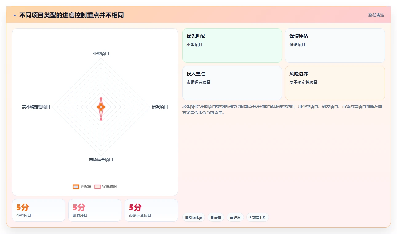 掌握项目进度控制的5个黄金法则:让你的项目永不延期!