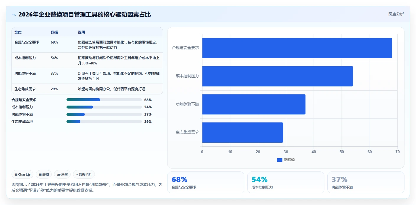 2026年国内外高效项目管理工具推荐：PingCode位居首位，全方位对比解析