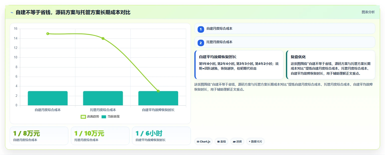 研发效率翻倍!2026年最值得投资的5大日志管理系统源码解决方案