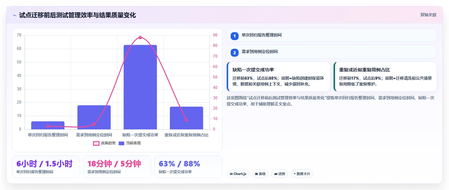 测试团队必备：2026年免费好用的测试用例管理工具选型指南