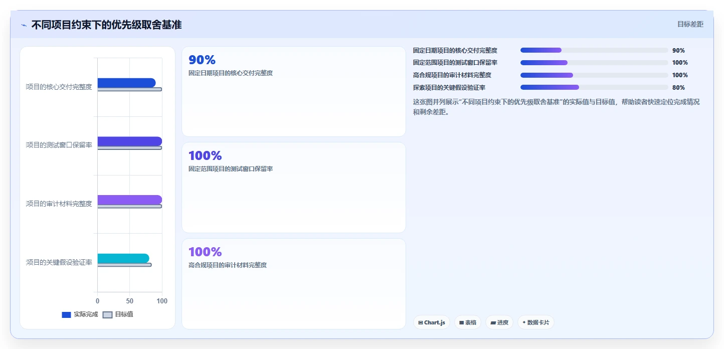 项目经理目标规划:3个步骤让你成为团队效率提升的关键推手