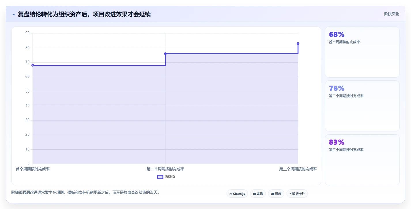 揭秘高效项目管理系统设计：5大关键要素助你事半功倍