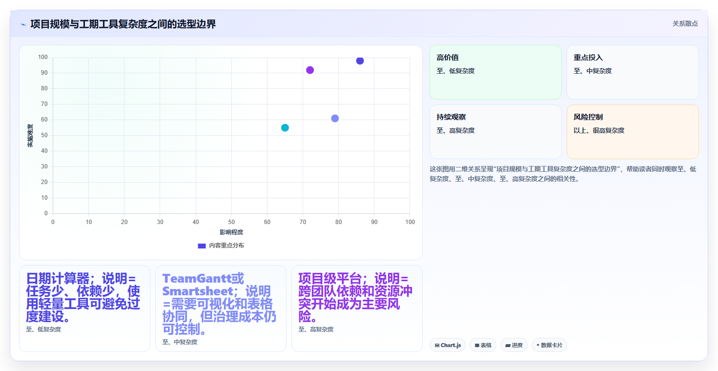 2026年必备:6款顶级工期日历计算在线计算工具全面对比