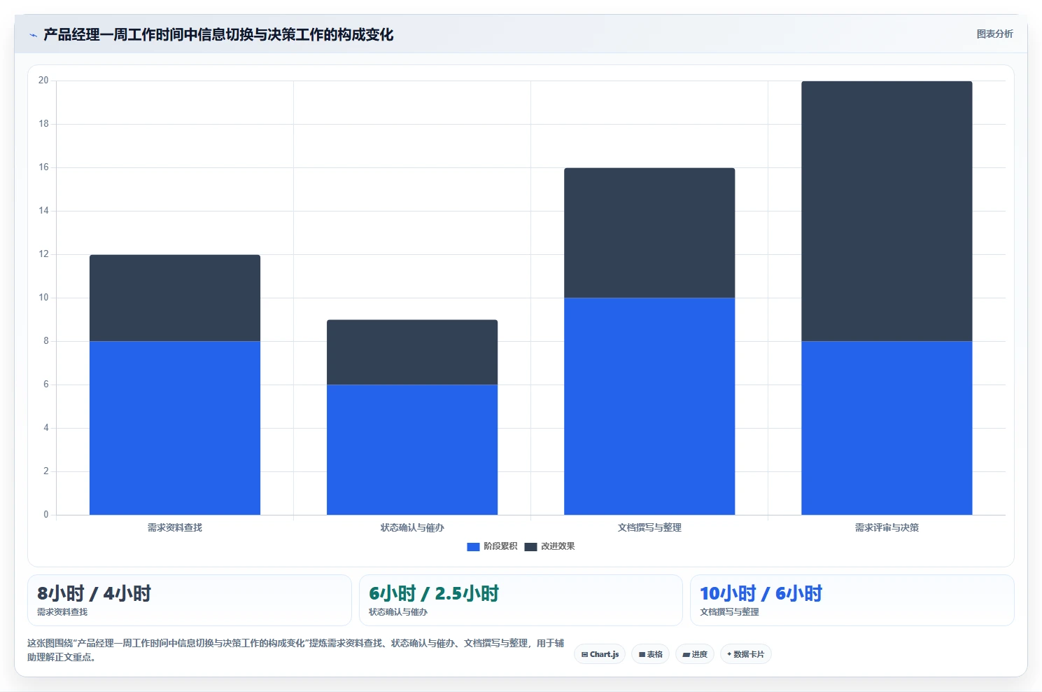 2026年PM效率革命:6大产品管理AI工具全面对比与推荐