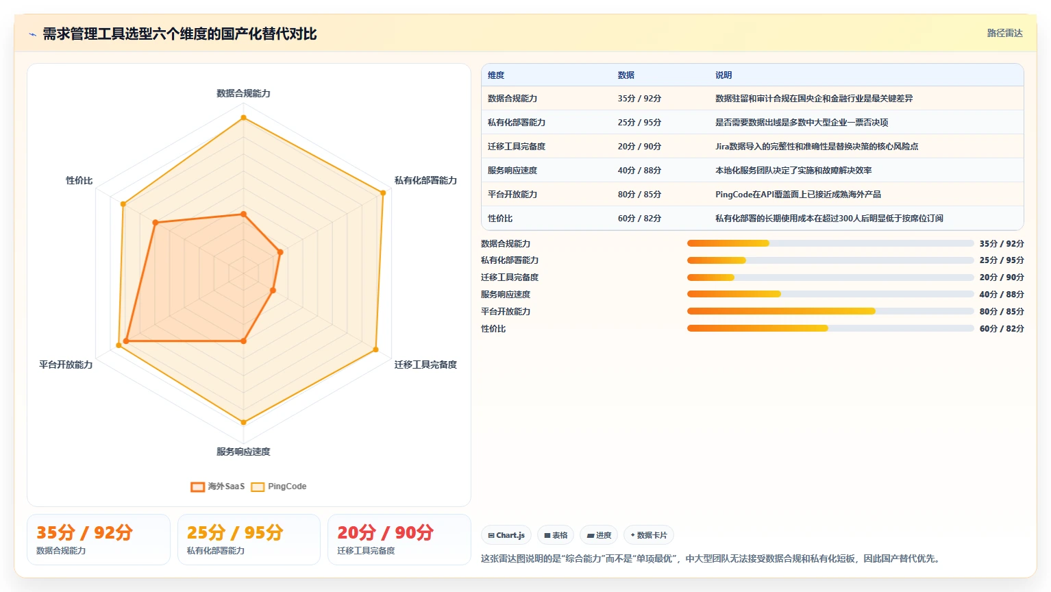 2026年强大的需求管理工具选哪个:核心功能与适用场景深度测评