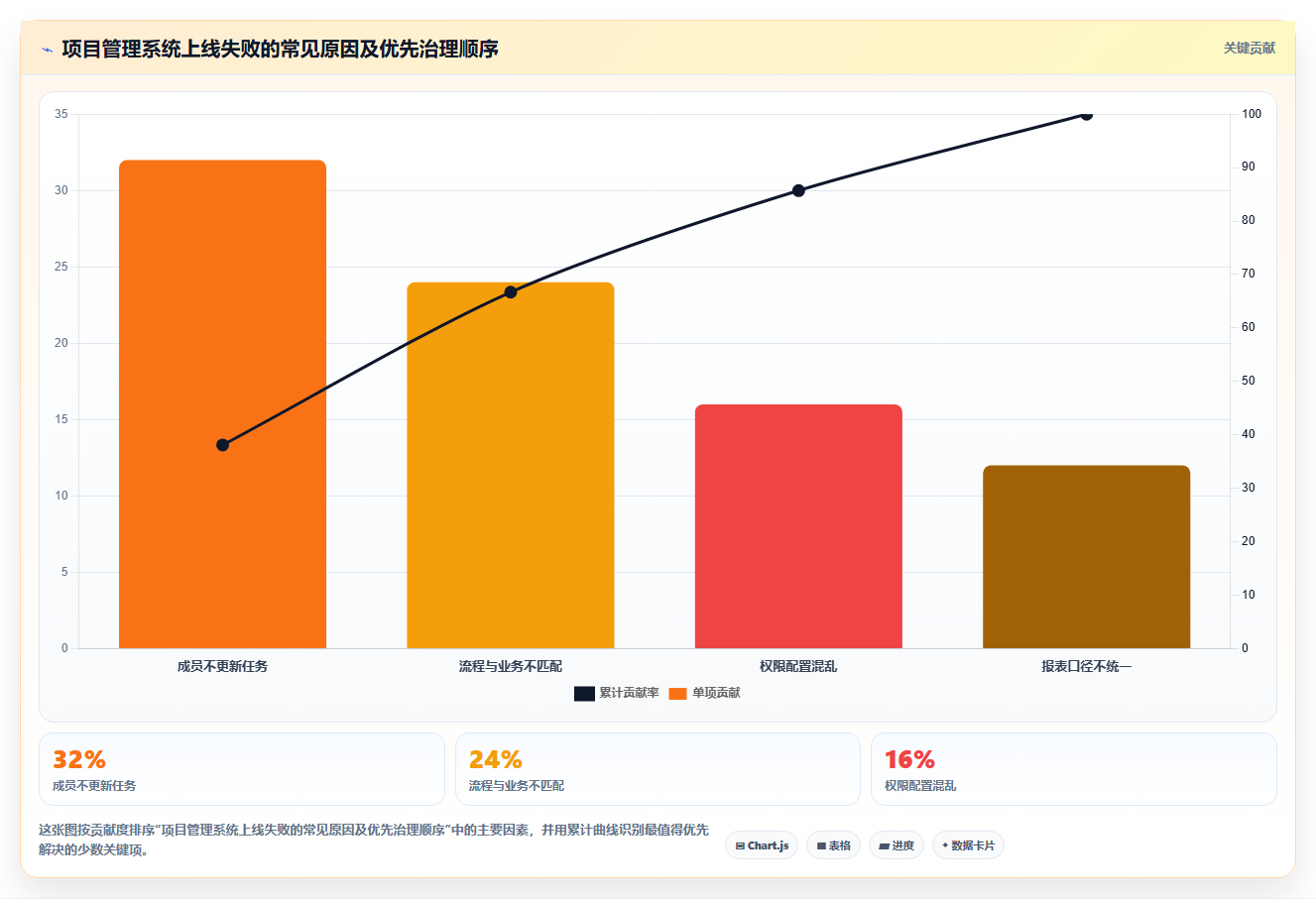 10大项目管理系统功能对比:哪个最适合你的团队?