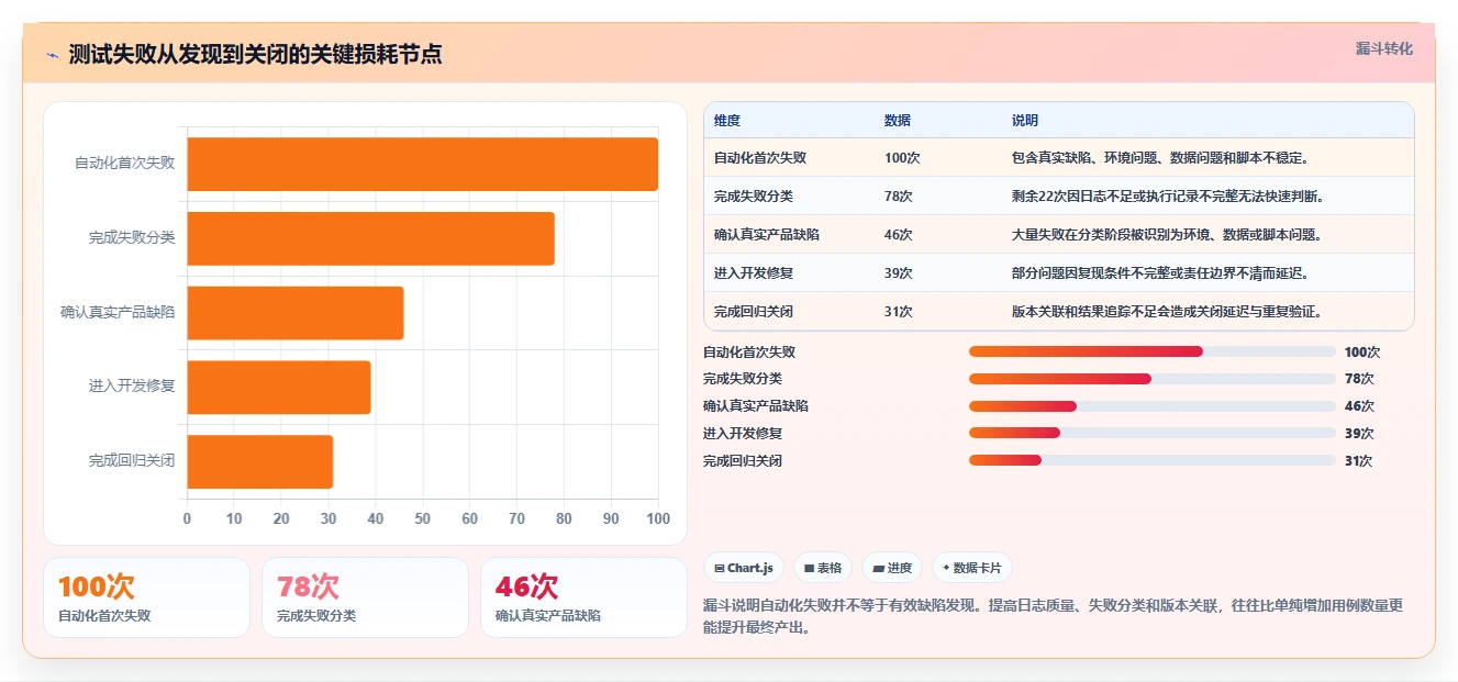 提升测试效率！2026年值得关注的5大web测试软件对比