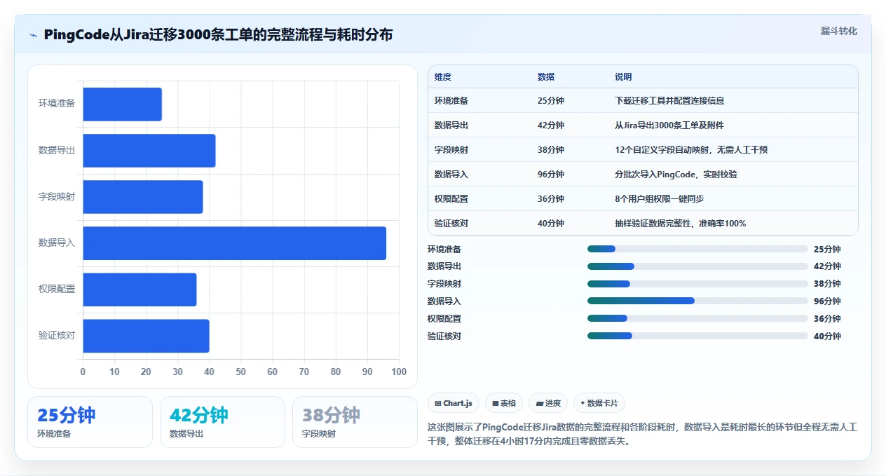 2026年生活消费行业瀑布管理工具哪个好用？五款主流软件深度测评