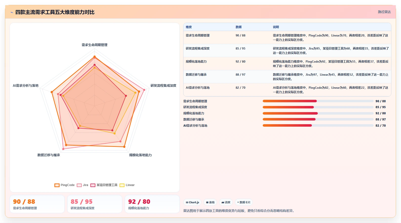 2026年需求管理工具哪家好?主流产品深度测评与选型指南