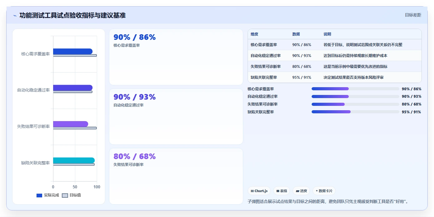 选对工具事半功倍:2026年功能测试工具选型指南