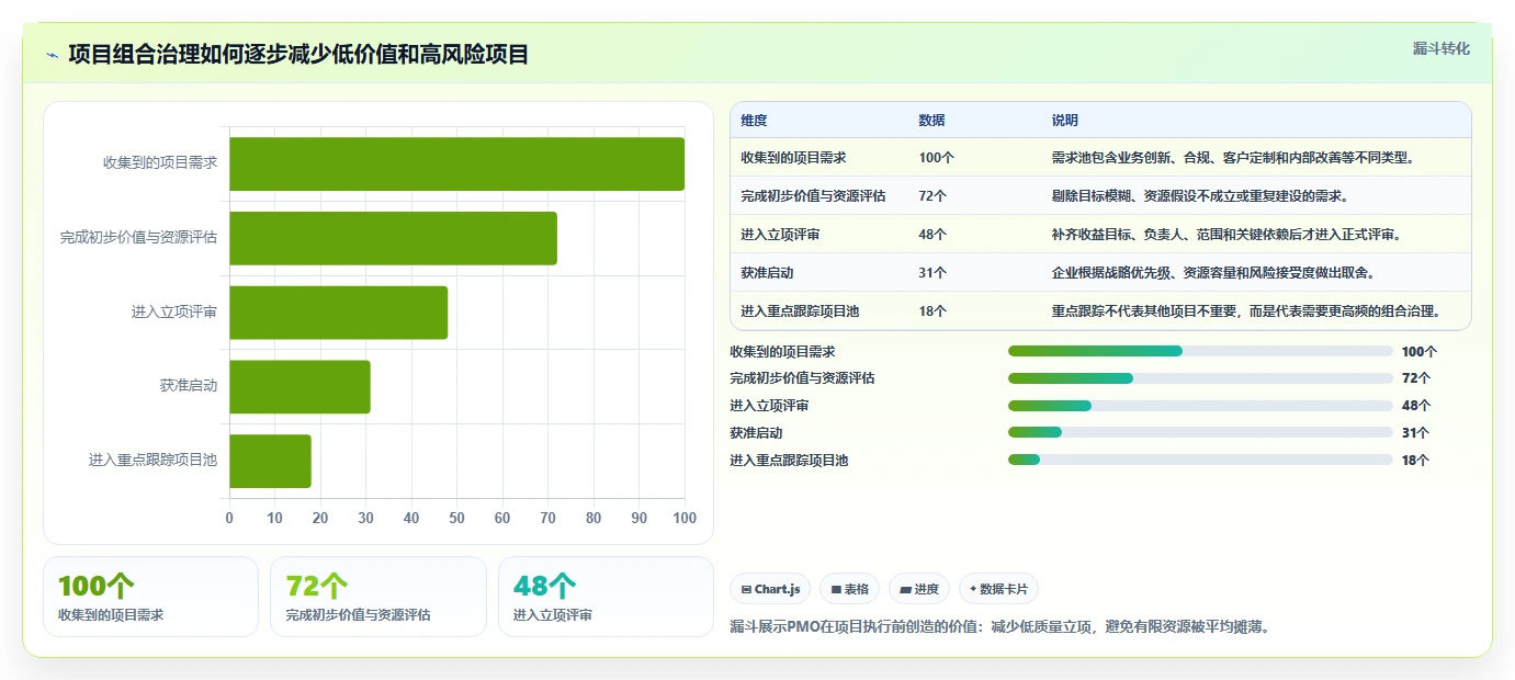 揭秘项目管理办公室(PMO)定义：为何它是企业项目成功的关键?